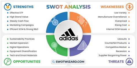 [2022] Adidas SWOT Analysis / Matrix .